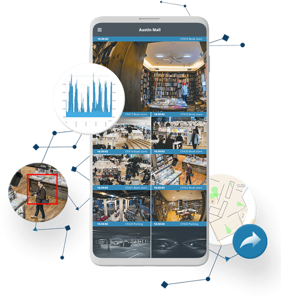 Eagle Eye Networks Devices