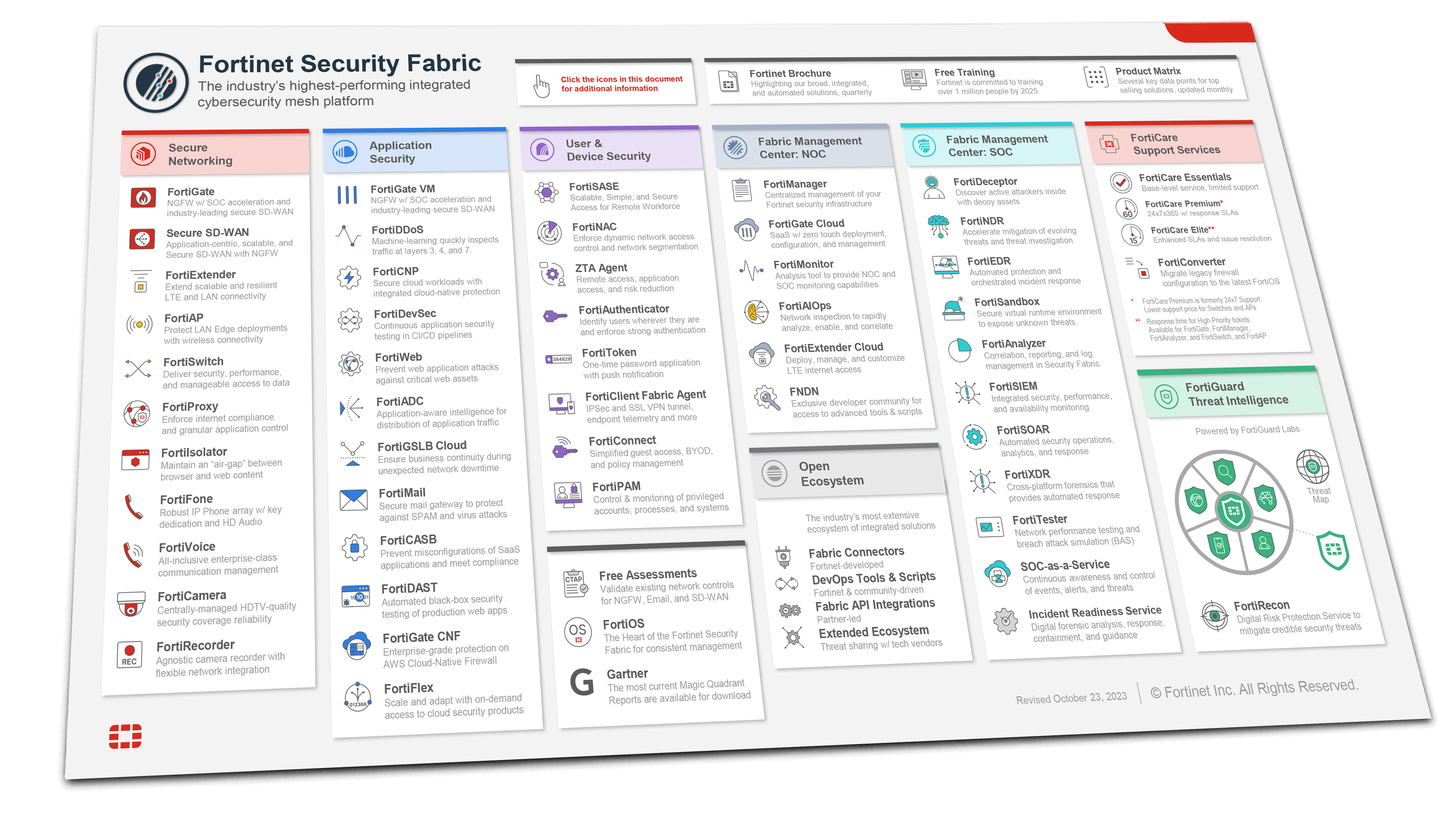 Fortinet Brochure